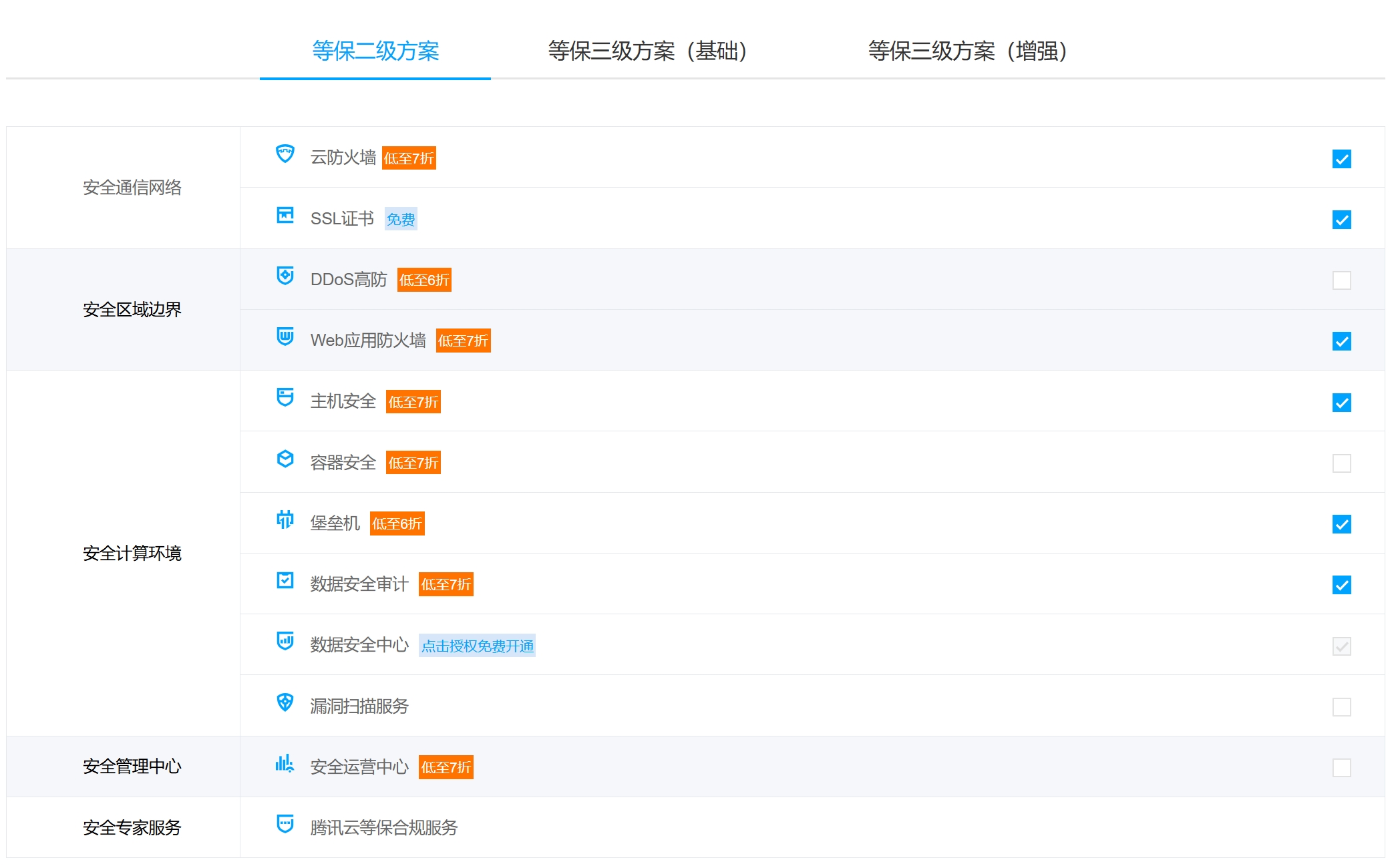 腾讯云 二级等保